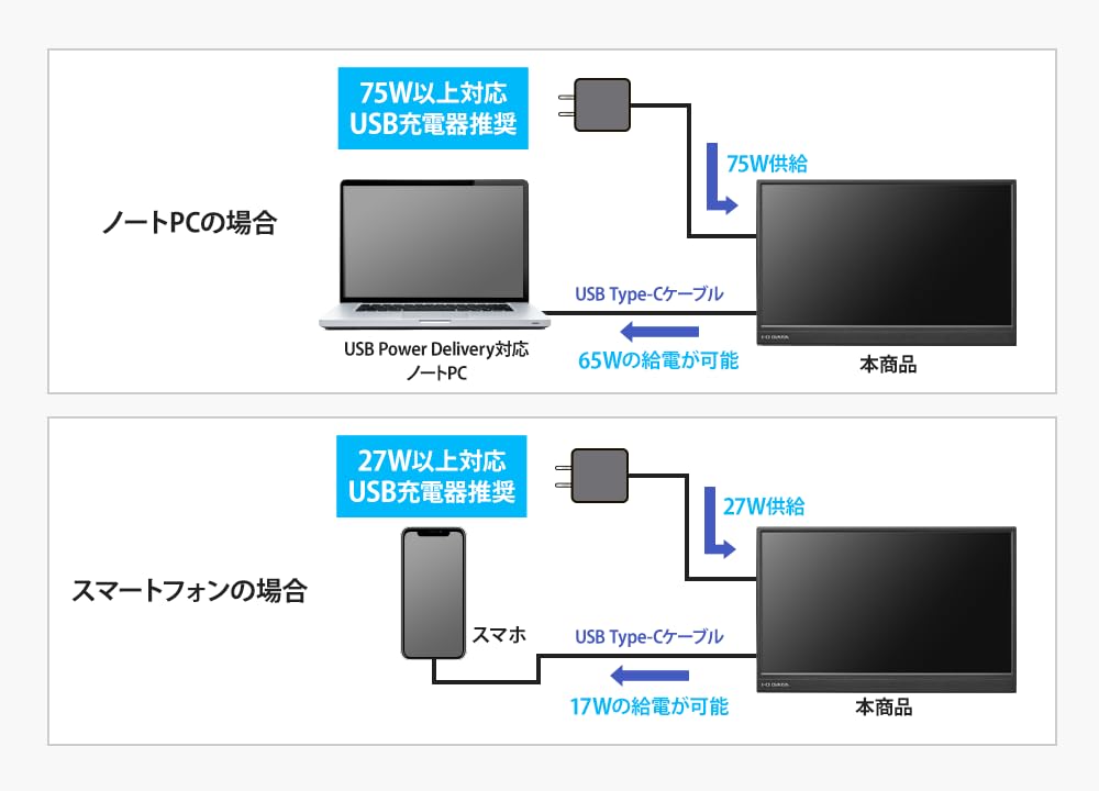 DATA Full HD Compatible Mobile Display Series I-O 14-inch LCD-YC141DX LCD-YC141DX