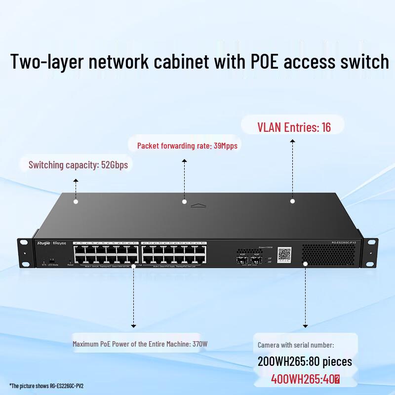

Ruijie 24-Port Gigabit Layer 2 Managed PoE Switch