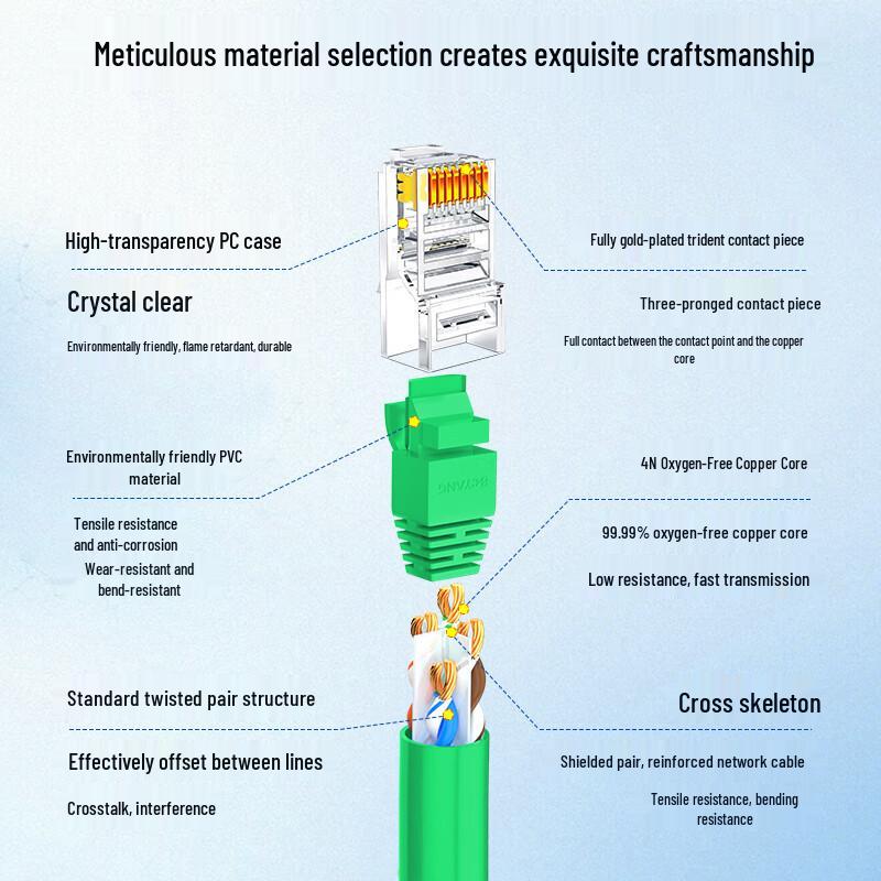 Boyang CAT6 Unshielded Gigabit Ethernet Patch Cable