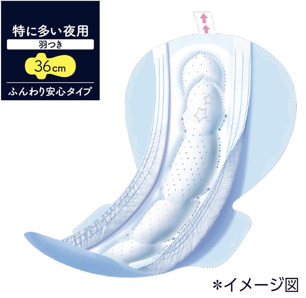 strongest Zero leaks even when turning over in your Sofy Super Sleep Guard Choose your size set Includes a bonus original pocket Bulk purchase sets of