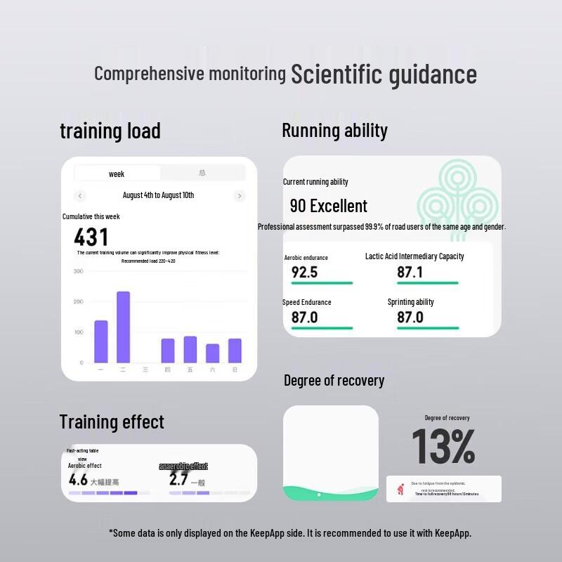 Keep B4 Fitness Smartband (CN version)