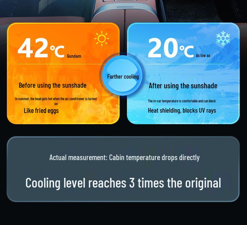 Compatible with AITO M5-M9, Luxeed S7, Shangjie H5: 4-Layer Thickened Car Windshield Sun Shade for Sun Protection