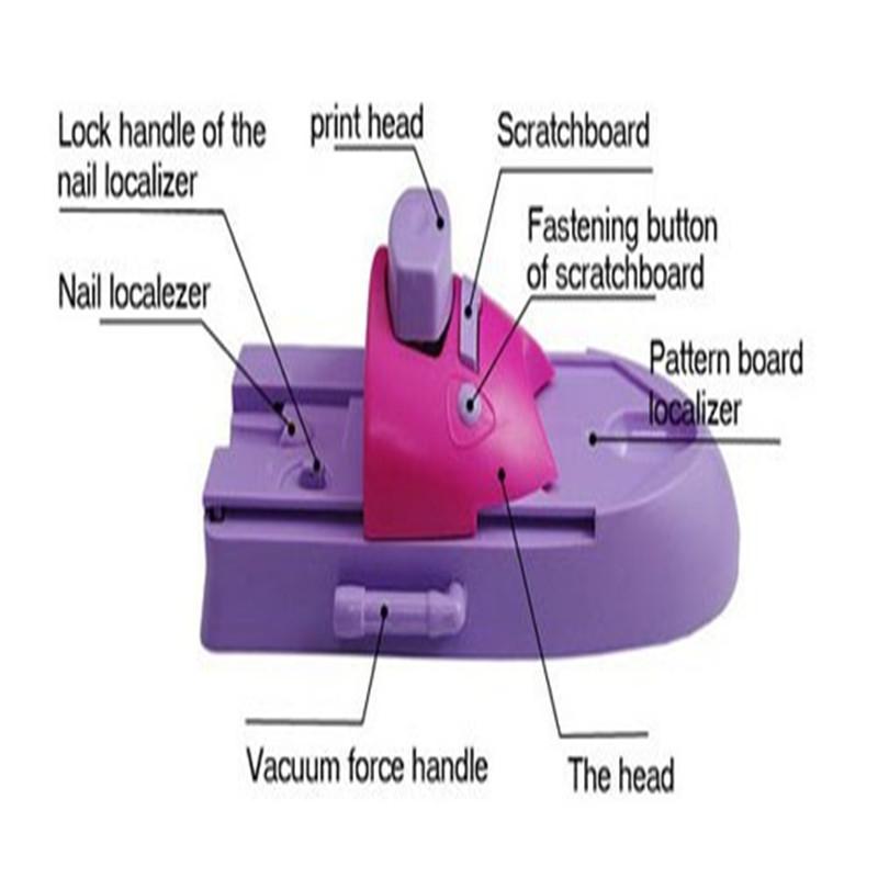 DIY Nail Art Printer Machine with 6 Pattern Stencils – Automatic Manicure Stamp Tool for Home & Salon