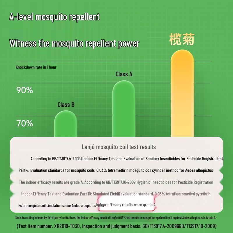 Lanjv Mosquito Repellent Coils & Sticks