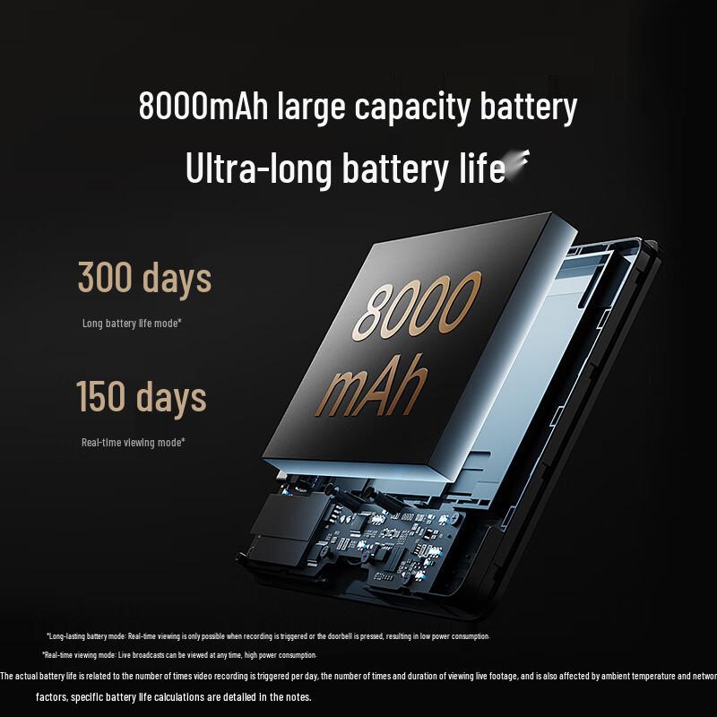 Xiaomi Smart-Türspion 2 Visuelle Türklingelkamera (CN-Version)