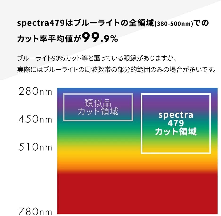 KJ Life Blue Light Blocking Glasses Fits Over Eyeglasses or Can Be Worn As USA Authorized - Is. [Spectra Distributor]
