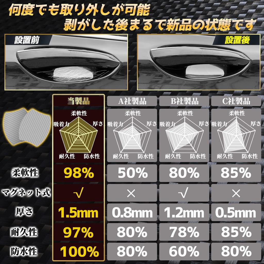 Goreson Car Door Knob Protector, Magnetic, Anti-Scratch, Carbon Door Handle Protection, Protective Film, 3.5