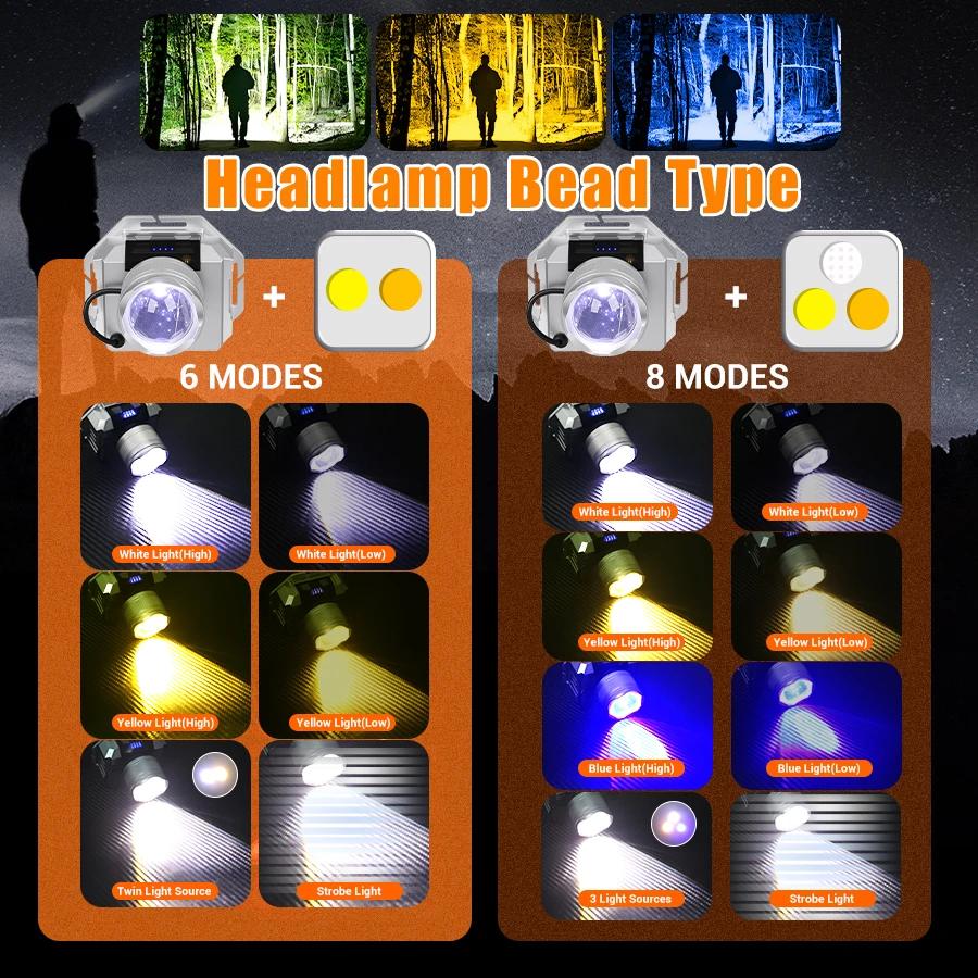 Rechargeable COB Headlamp with Motion Sensor Dual/triple Light Mode Rotating Zoom Focus Type-C Charging for Outdoor Adventures