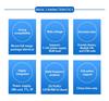 A7680C-MNNV LANS MANS LNNV 4G full network development board supports GPS voice (optional