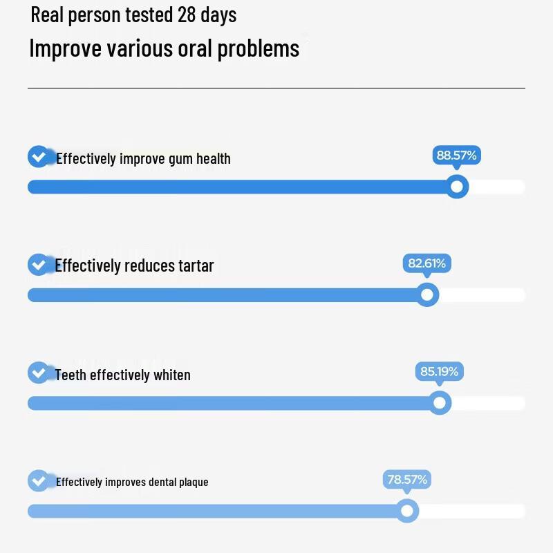 Canban Hydroxyapatite Fluoride Toothpaste