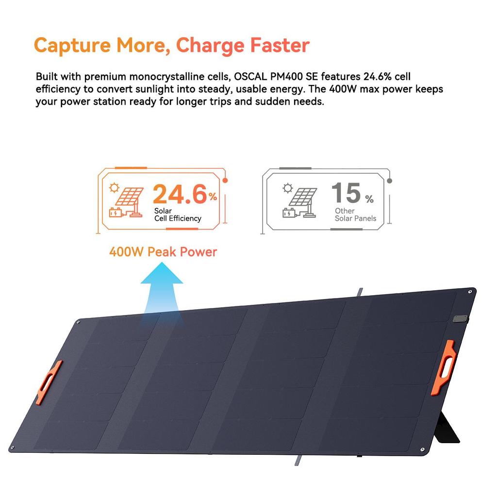 Blackview OSCAL PM400 SE 400W Solární panel, přenosné solární moduly s nastavitelným stojanem