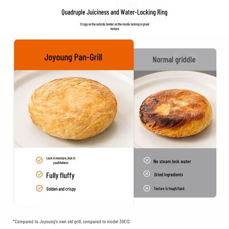 Joyoung 1500W Electric Pancake & Sandwich Maker CN plug (adapter included)