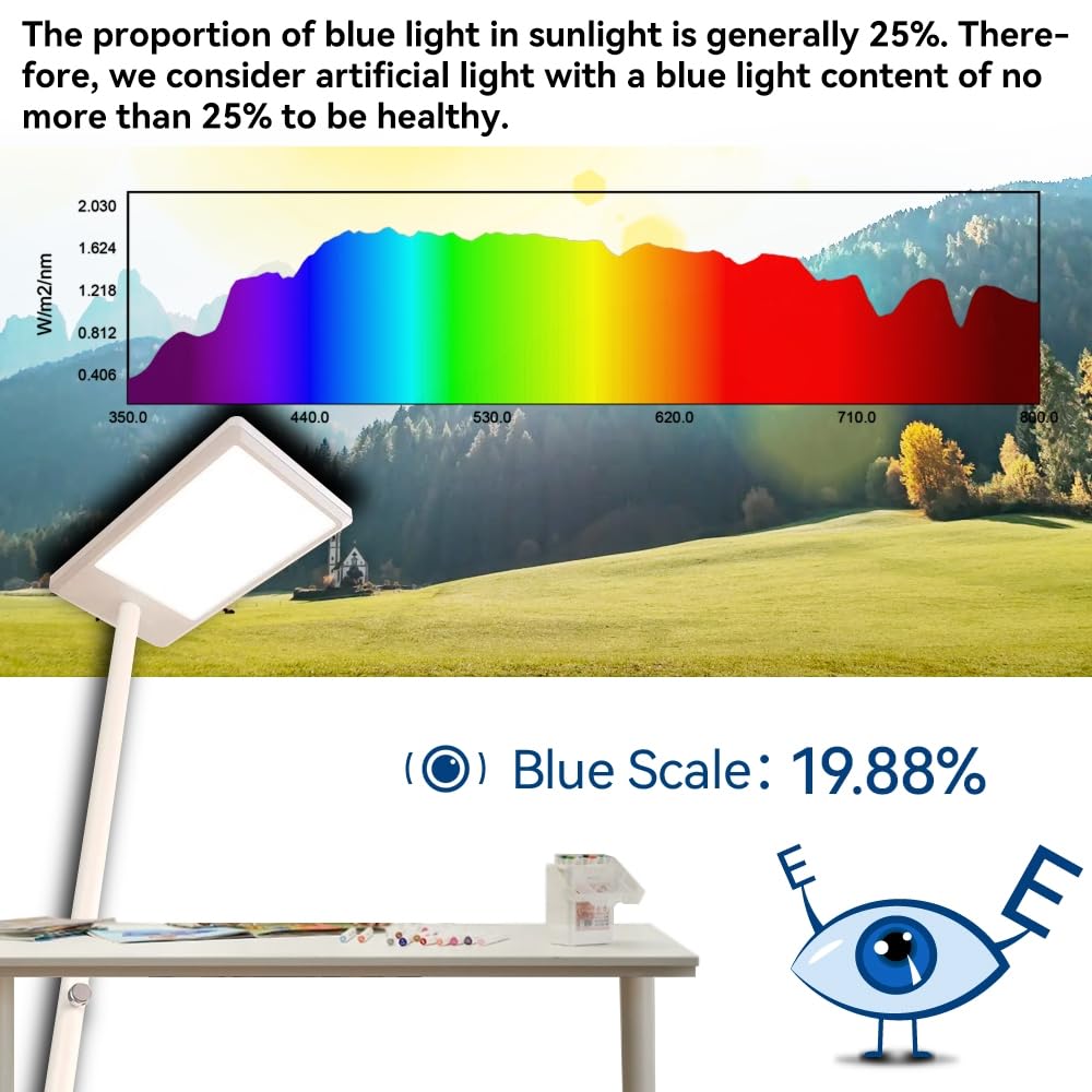 Light LED Foot Blue Light LUX data exported as CSV AH-300 Meter, Spectrum, CCT, LUX, Candles, %, Distribution, file.