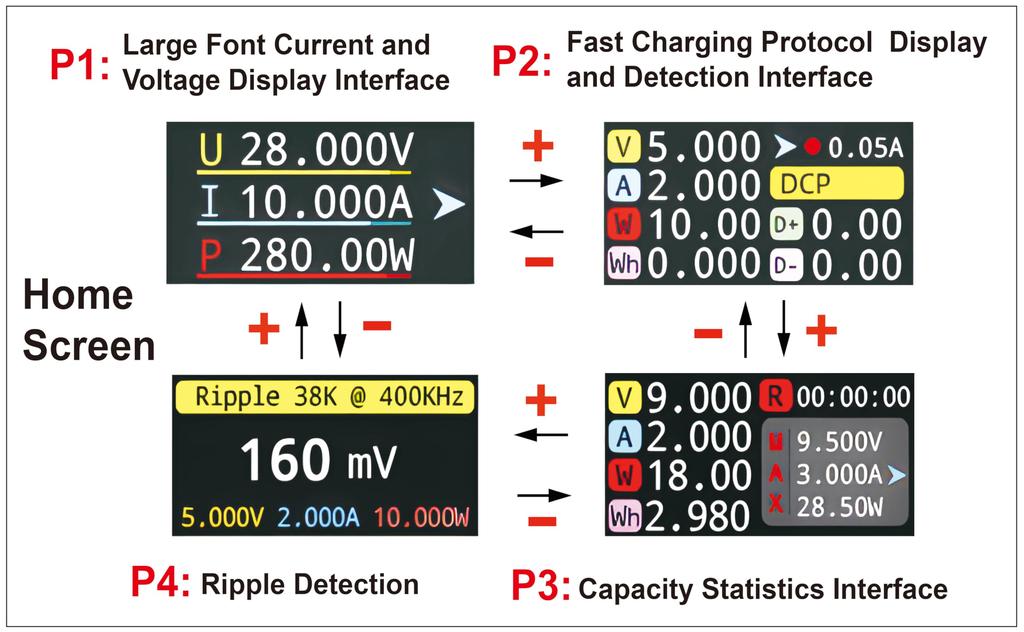 USB Power Meter PD Tester Digital Multimeter Current Tester Voltage Detector DC 36V 6A 3.1 Type-c