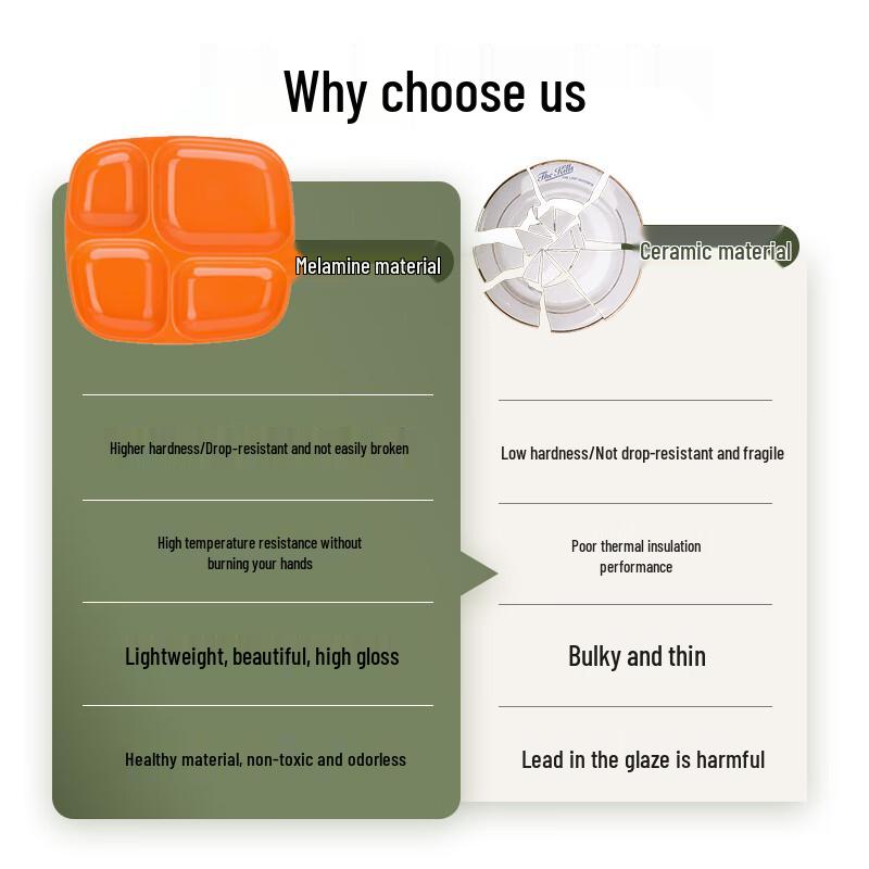 Melamin Kantinen Tablett mit vier Fächern