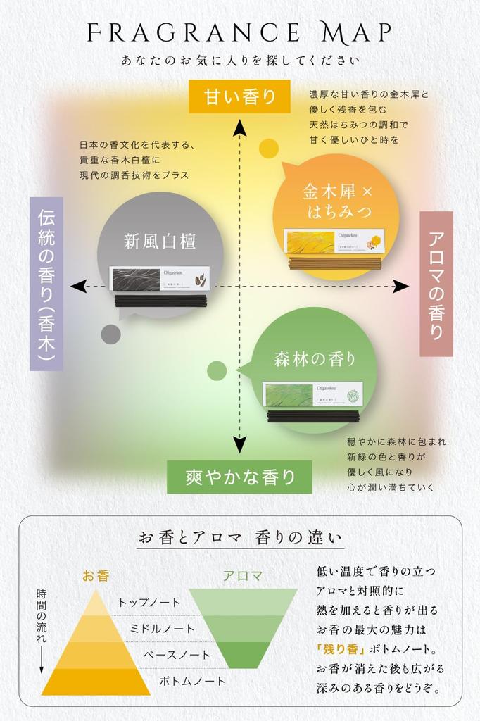 Senpuuka Incense Aroma Sticks Made in Japan Osmanthus x Fragrance Sticks Incense Osmanthus [Mixed Honey]