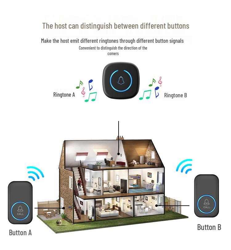 Smart Wireless Doorbell with Remote Control for Home and Elderly Use