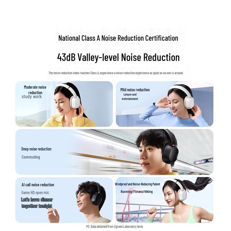 UGREEN HiTune Max5c Adaptive Noise Cancelling Bluetooth Headphones