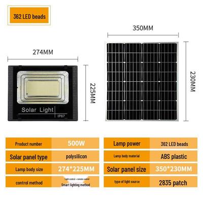 Oświetlenie LED – Lampy solarne LED