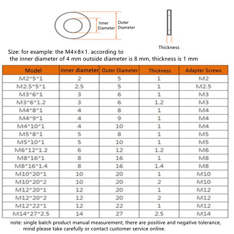 220/400Pcs M3 M4 M5 M6 M8 M10 M12 Plastic Nylon Flat Washer Plane Spacer Insulaton Gaskte Washer Nylon Gasket Ring Kit
