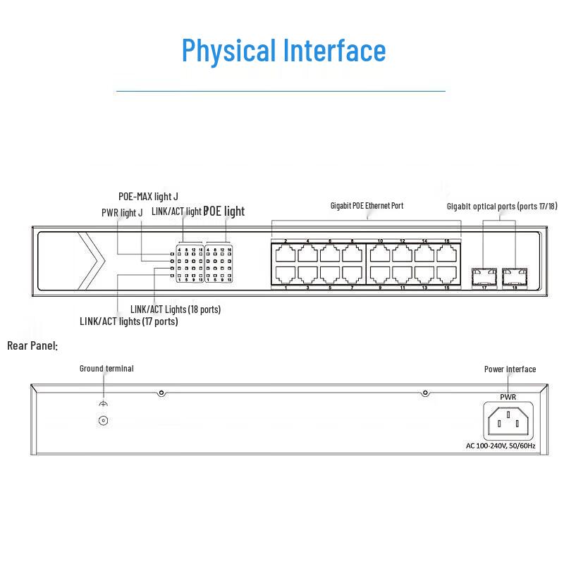 Hikvision 16-Port Gigabit Unmanaged PoE Surveillance Switch CN plug (adapter included)
