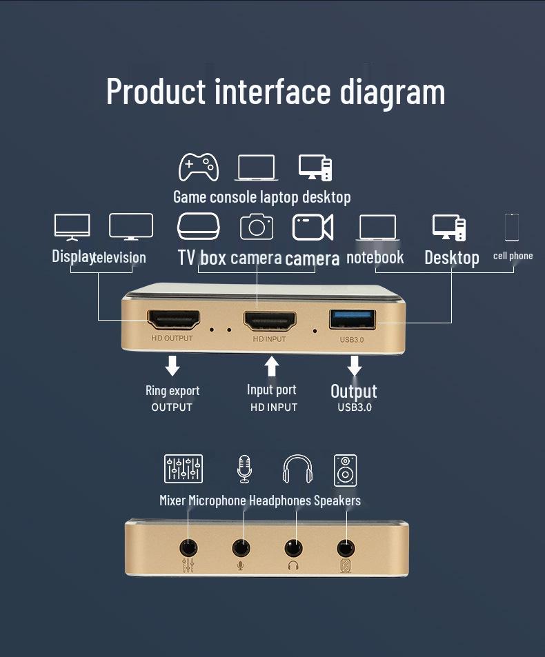 Private MS2131S 4K60Hz HDMI Capture Card - USB3.0 for High-Definition Video & PS5 Cameras