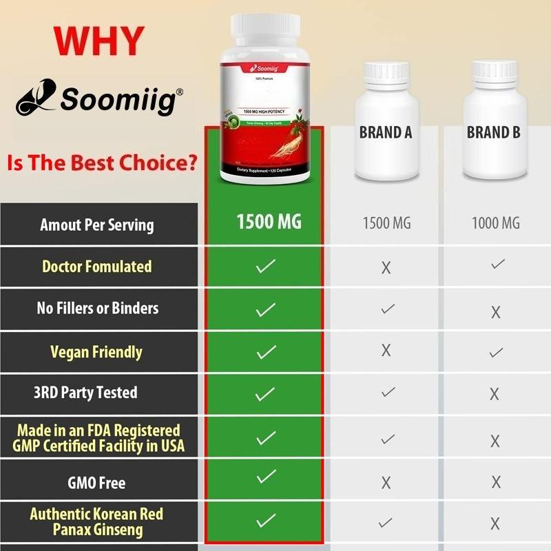 Ginseng Rosso Coreano 1500 Mg, 120 Capsule, Integratore Alimentare