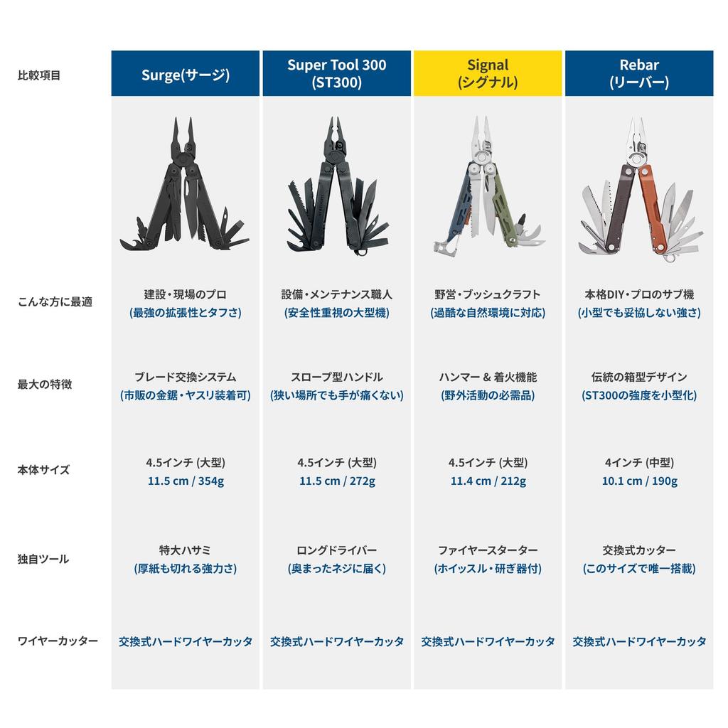 LEATHERMAN SIGNAL with 19 Fire Emergency Disaster Preparedness Multi-Tool Functions Starter, Whistle, 25-Year Warranty, Camping, Survival, (Basic
