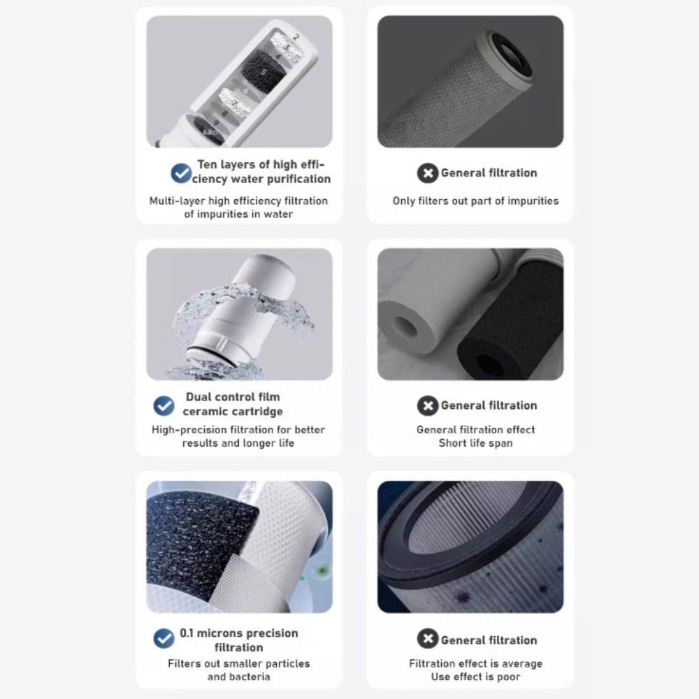 Replaceable Filter Element Water Purifier Faucet Filter Kitchen Faucet Filter  Household Use