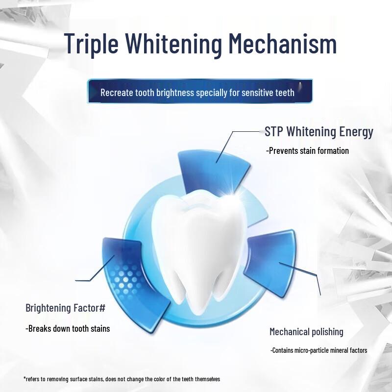 Sensodyne Whitening Toothpaste