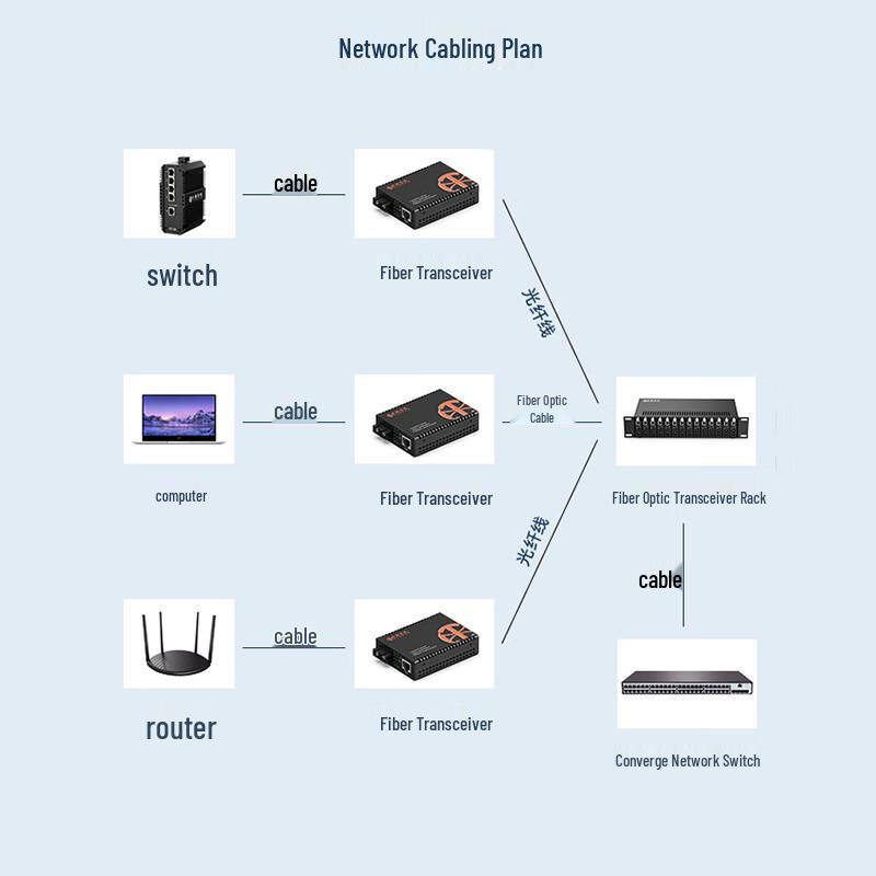 Zhongke Optoelectronics Fiber Optic Converters & Racks