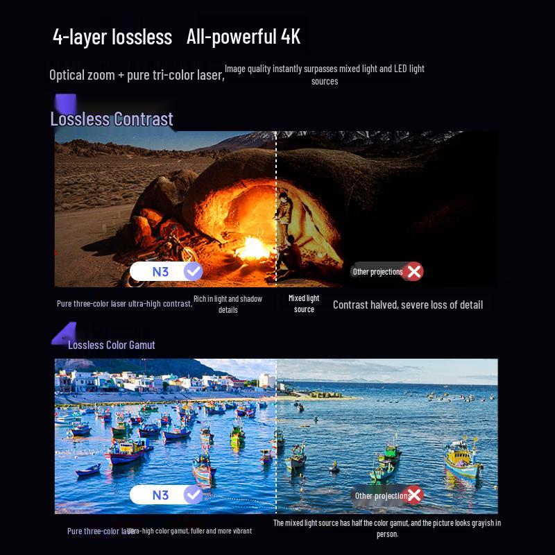 JMGO N3 Pure Tri-Color Laser 4K Home Projector (CN version)