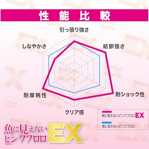 DUEL Fish-Invisible Pink Fluoro EX Shock Leader 30m 25lbs Fluorocarbon Just Stopper Stealth Pink