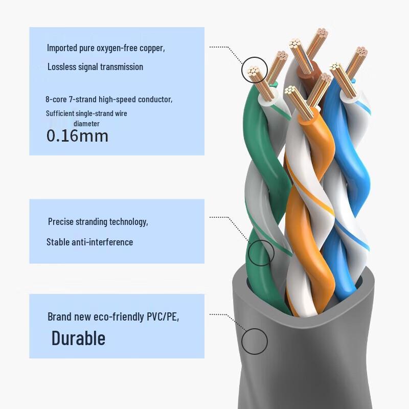 TP-LINK Cat5e Ethernet Cable