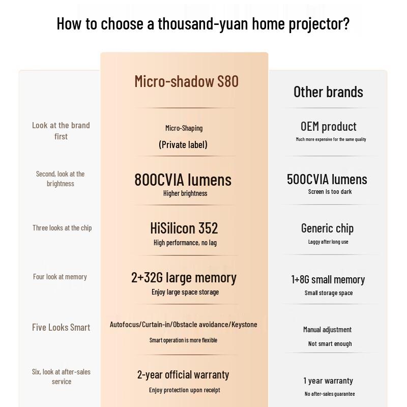 S80 Full HD Smart Projector (CN Version)