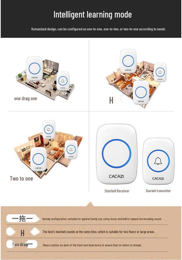 Dual Transmitter, Triple Receiver Wireless Waterproof Doorbell with Flashing Alert, Battery Operated and No Plug Needed.