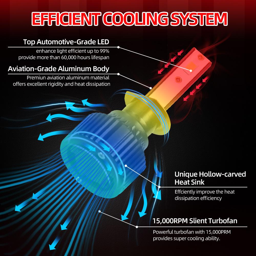 Roadsun 2pcs LED Bulbs 9005/HB3 9006/HB4 H11 H7 H1 H4 H13 High Low Beam Headlight All-in-one, 28000LM 200W Ultra-white 6500K