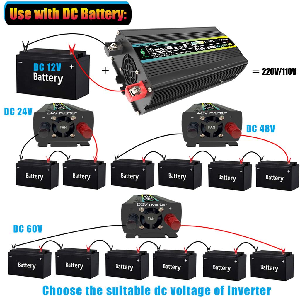 4000W Dual USB Solar Power Inverter 12V To 220V Car Power Inverter Charger Converter Adapter Modified Sine Wave Transformer Kit