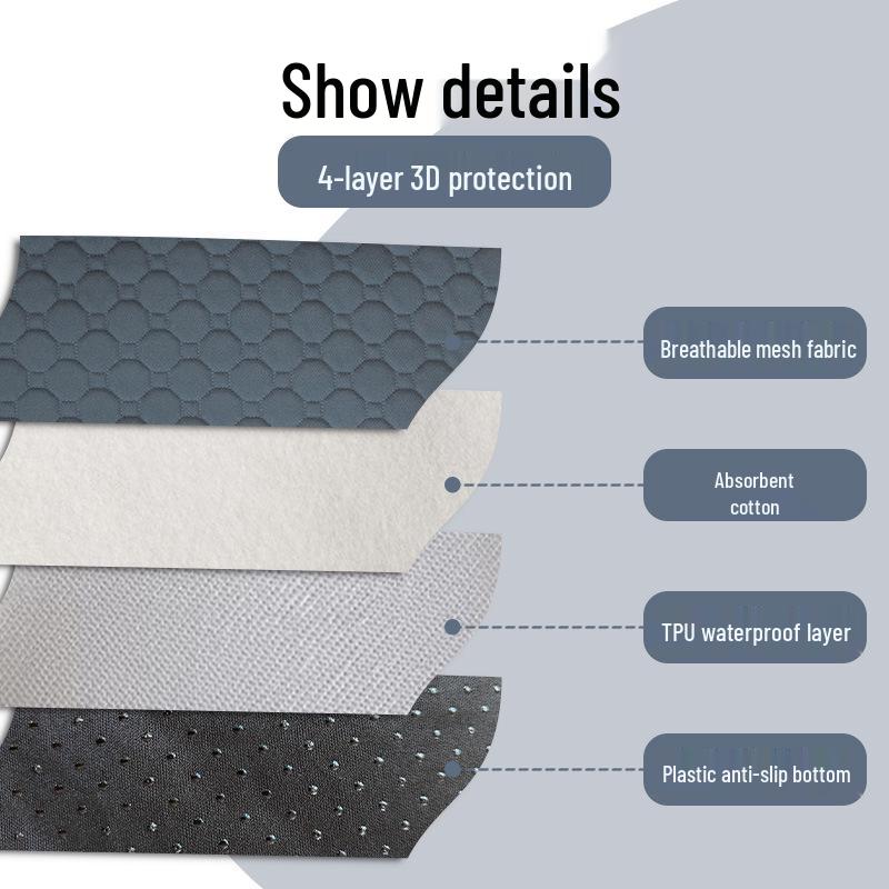 Washable Reusable Pet Training Pee Pad - Absorbent, Non-Slip for Dogs & Cats