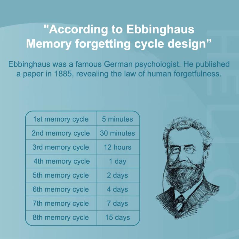 Portable Mini Notebook Pocket Vocabulary Word Book Spiral Notebook Languages Learning Word Check Book School Stationery