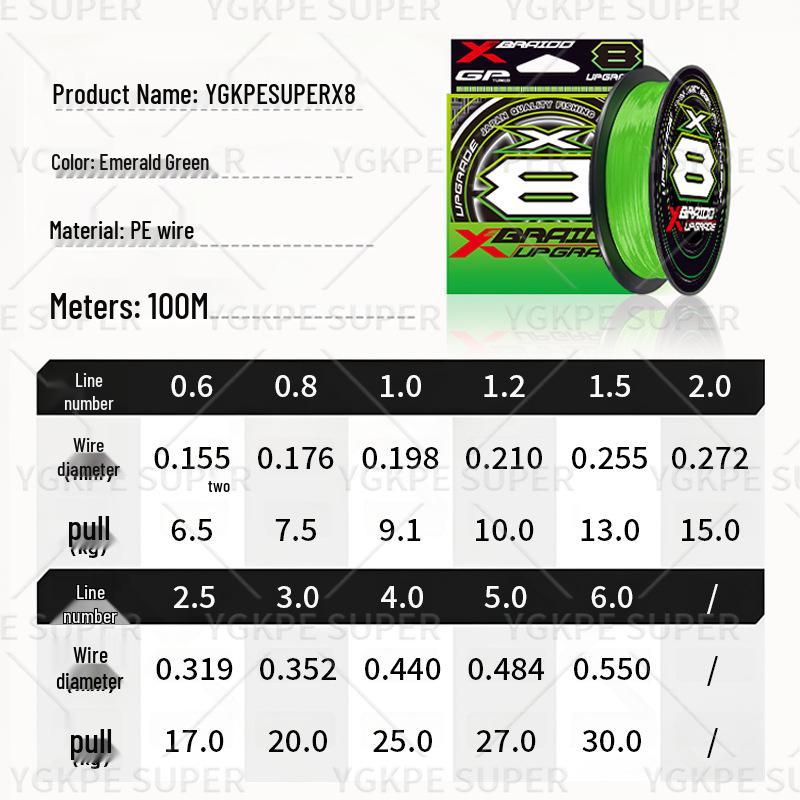 Imported 8-Strand PE Fishing Line - High-Strength, Smooth, Wear-Resistant, Anti-Bite for Sea Fishing 4.0