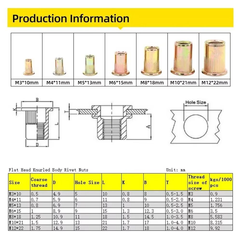 Rustproof Rivet Nut Tool Threaded Rivet Nut Assortment Kit Threaded Insert Tool  Rivnuts Tool