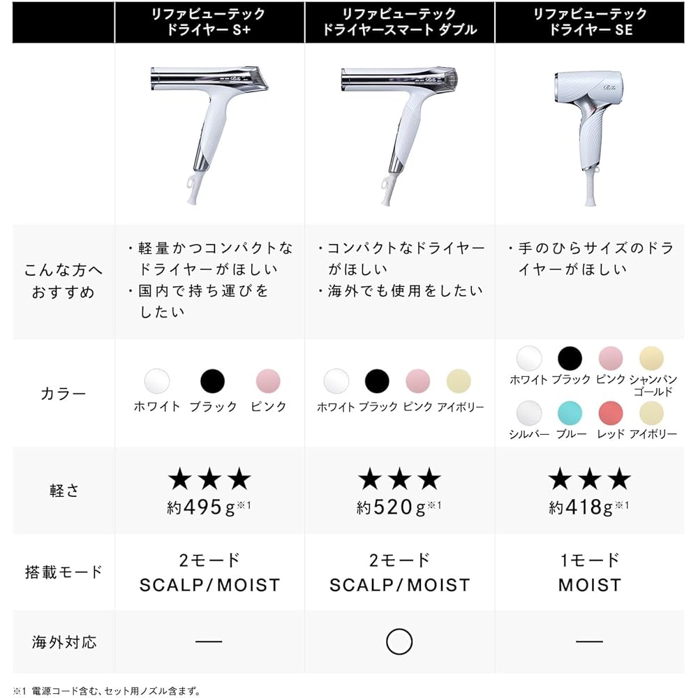 ReFa BEAUTECH Dryer Pink with SMART W Set, Lightweight, Fast Drying, Ionic Technology Hair Dryer