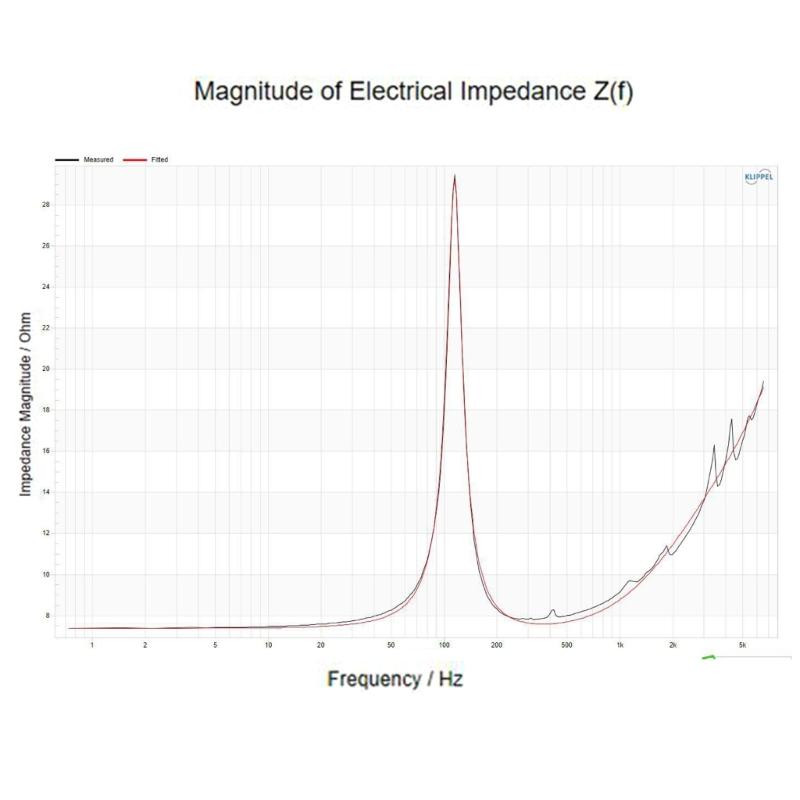 6,5 Zoll 8 Ohm 30 W Wasserfester Mitteltöner Aluminiumrahmen Horn IPX5 Wasserdicht Für Auto Audiosysteme