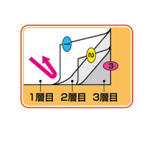 MA Packaging Kitchen Protector Sheet, Adhesive Kitchen Sheet, Transparent, 3-Layer, Clear, MB58411, Approx. 45 X 90 Cm, Set of 3