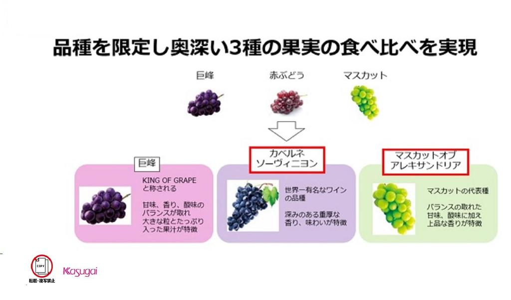 Kasugai Seika Tsubu Gumi Premium Rich Grape 75g X 10 Bags