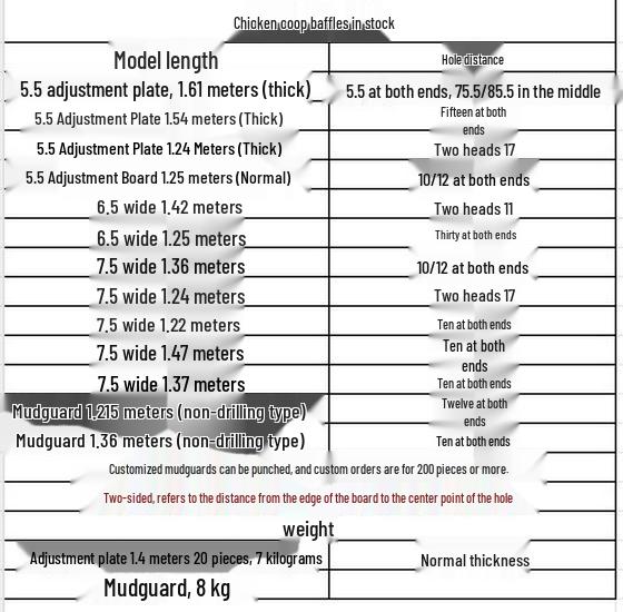 

Chicken Coop Brooding & Feed Adjustment Baffle Board Set