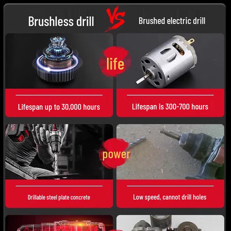OIMG Brushless Cordless Electric Drill Screwdriver CN Plug (adapter Included)