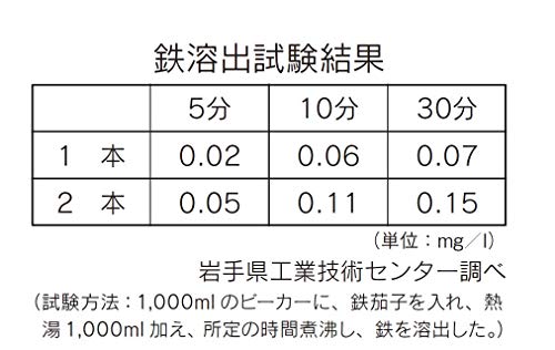 Iwachu Iron Eggplant Set of 2, 9cm & 7.5cm, Nambu Ironware, 33003