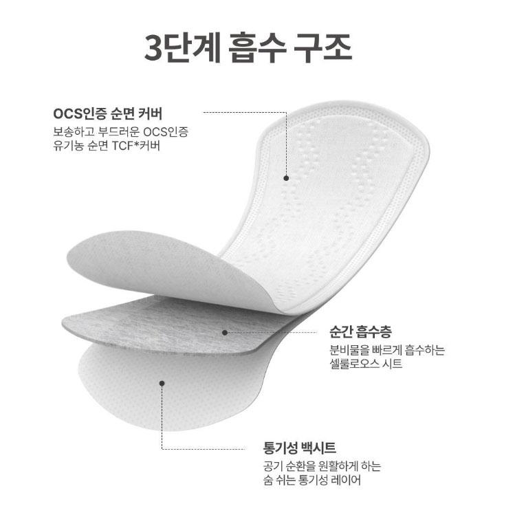 Rael Organic Cotton Cover Regular Panty Liners (20 Liners)